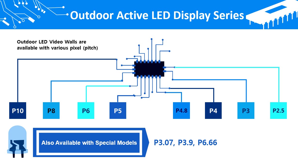 Outdoor Active LED Display Series
